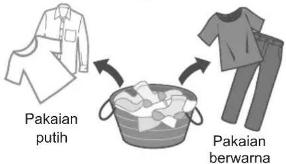 Pakaian putih Pakaian berwarna