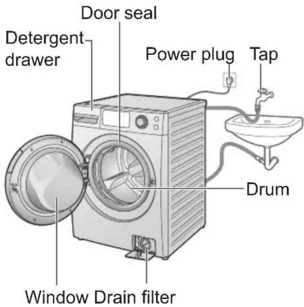 Door seal Detergent drawer Power plug Tap Drum Window Drain filter