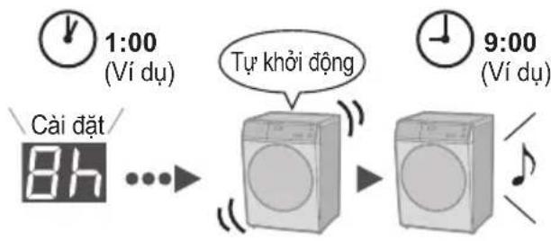 1:00 (Ví dụ) Cải đặt / 8h ... Tự khởi động 9:00 (Ví dụ)