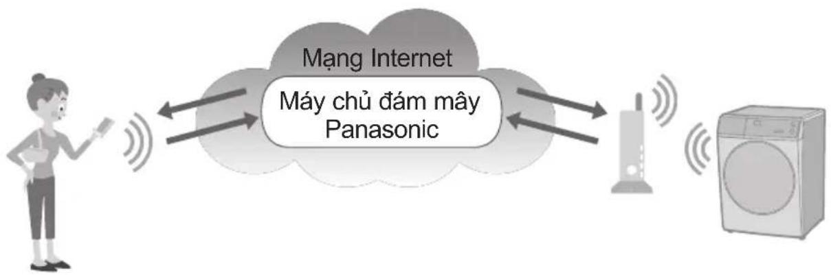 PANASONIC NA-V105FR1BV - Panasonic SmartApp+ V105FR1 V10FR1 V95FR1 V90FR1 - 1