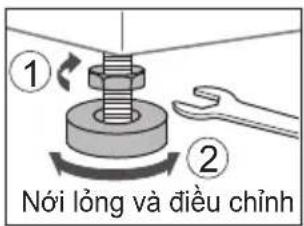① ② Nói lòng và điều chỉnh
