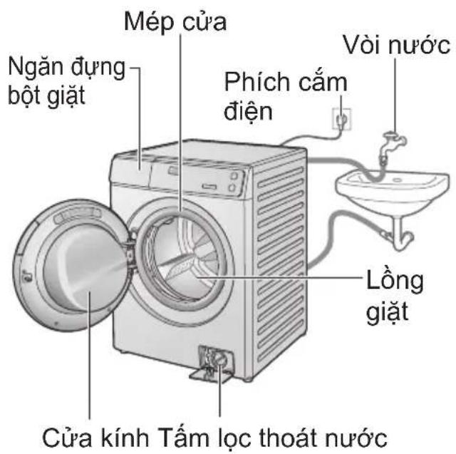 PANASONIC NA-V105FR1BV - Bảo dưỡng (tiếp) - 1