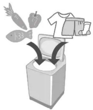 Illustration showing a washing machine with food items including carrots, fish, and a T-shirt, accompanied by arrows indicating recycling or disposal.