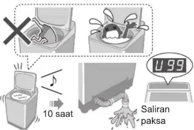 10 saat Saliran paksa