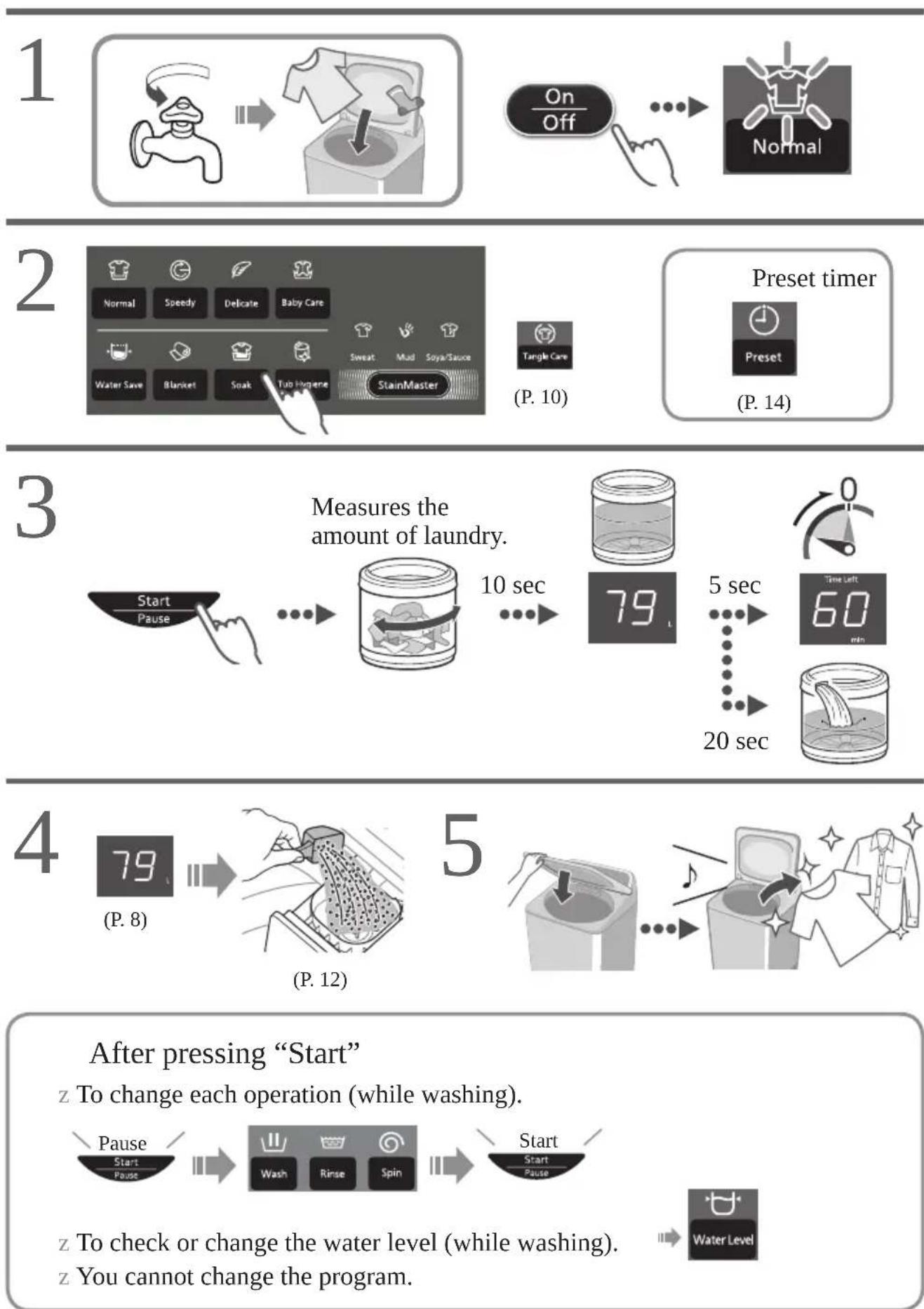 PANASONIC NA-FD11AR1 - Washing - 1