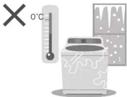 0°C X