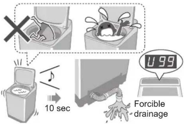Forcible drainage 10 sec