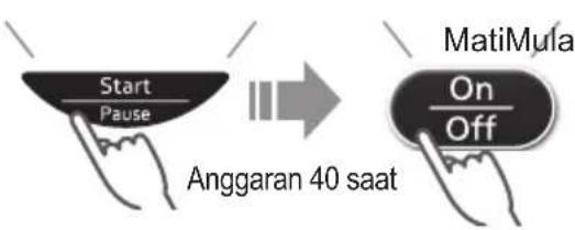 Start Pause Anggaran 40 saat MatiMula On Off