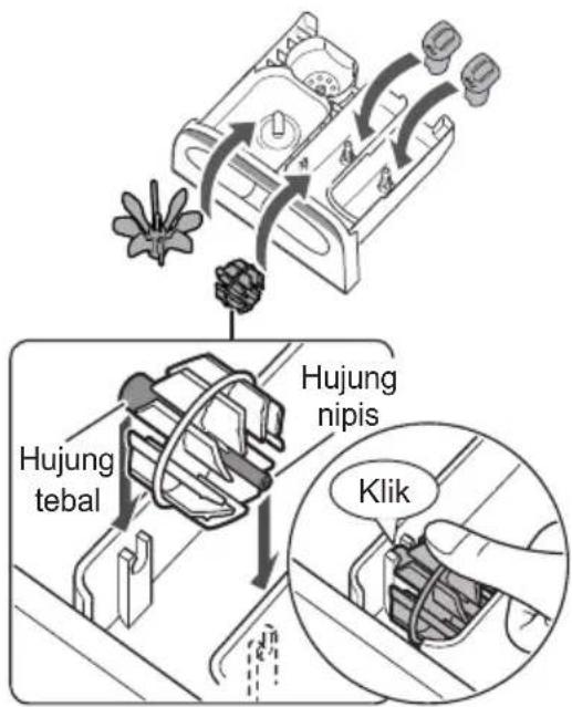 Hujung tebal Hujung nipis Klik