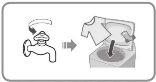 Diagram illustrating a faucet and washing machine with directional arrows indicating process flow