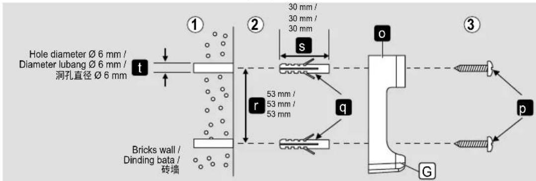 Hole diameter Ø 6 mm / Diameter lubang Ø 6 mm / 洞孔直径 Ø 6 mm ① ② 30 mm / 30 mm / 30 mm S r 53 mm / 53 mm / 53 mm q O ③ p G Bricks wall / Dinding bata / 砖墙