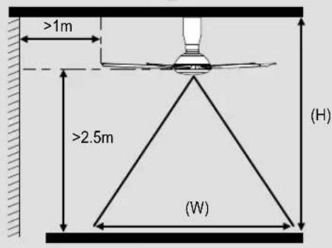 >1m >2.5m (W) (H)