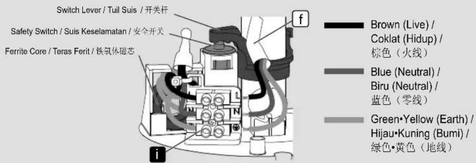 Switch Lever / Tuil Suis / 开关杆 Safety Switch / Suis Keselamatan / 安全开关 Ferrite Core / Teras Ferit / 铁氧体磁芯 Brown (Live) / Coklat (Hidup) / 棕色(火线) Blue (Neutral) / Biru (Neutral) / 蓝色(零线) Green•Yellow (Earth) / Hijau•Kuning (Bumi) / 绿色•黄色(地线)