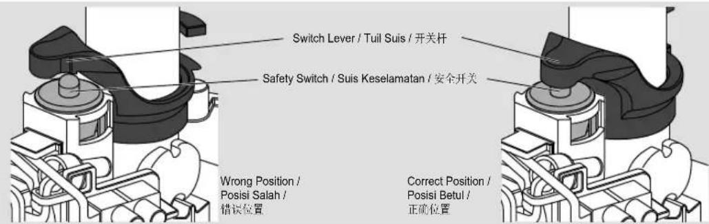 Switch Lever / Tuil Suis / 开关杆 Safety Switch / Suis Keselamatan / 安全开关 Wrong Position / Posisi Salah / 错误位置 Correct Position / Posisi Betul / 正确位置