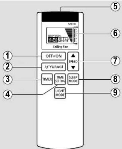 SPEED OFF/ON I/y YURAGI TIME SETTING SLEEP MODE LIGHT MODE Ceiling Fan 1 2 3 4 5 6 7 8 9