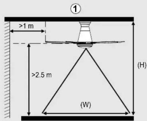① >1 m >2.5 m (H) (W)