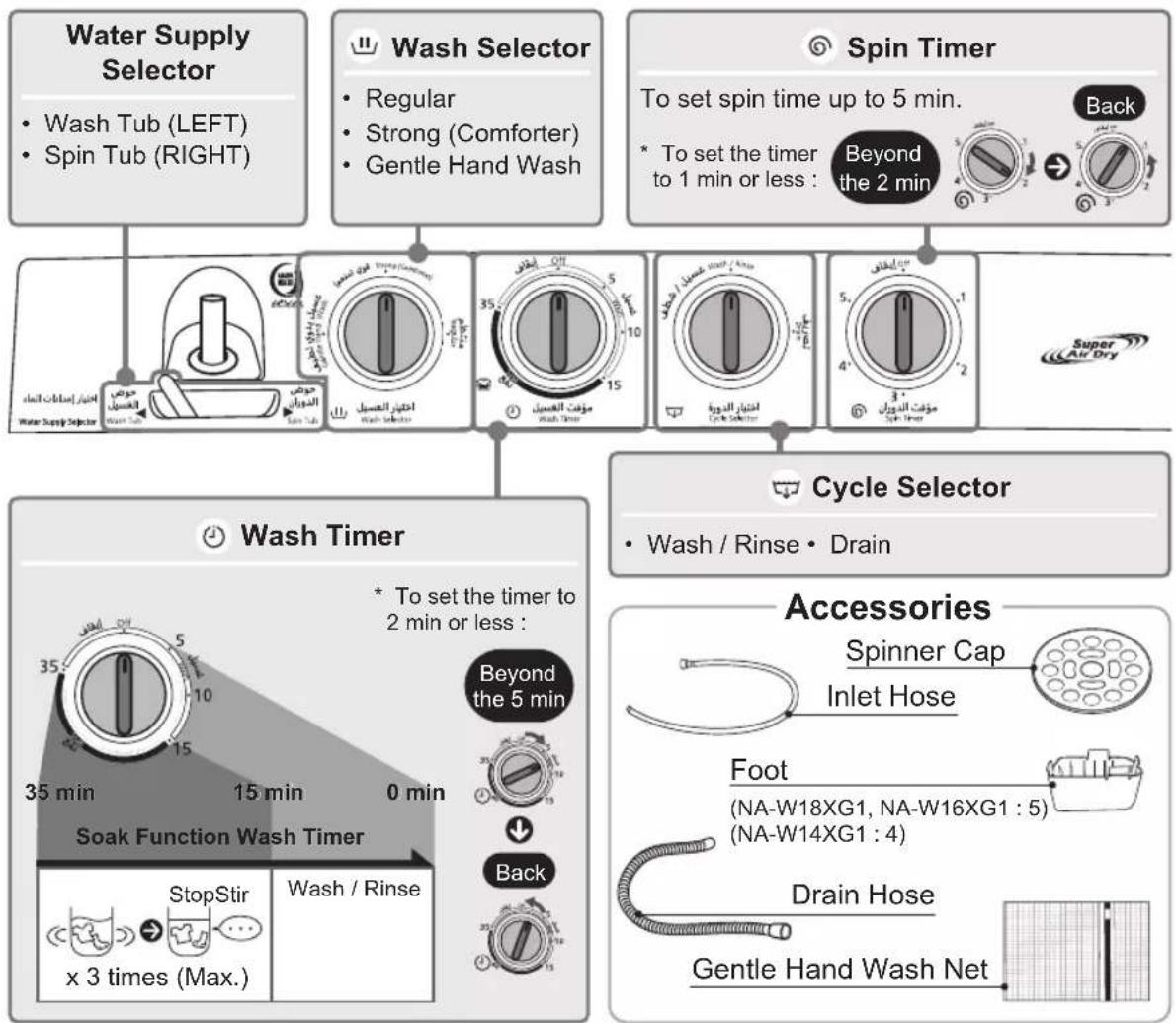 PANASONIC NA-W14XG1 - For machine-washable items only - 5