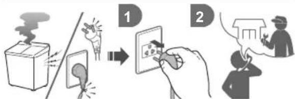 Diagram illustrating fire safety and electrical circuitry, showing smoke, hand gesture, switch, and circuitry steps with labeled components.
