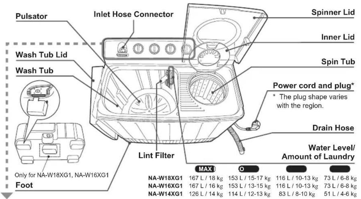 Pulsator Inlet Hose Connector Spinner Lid Inner Lid Wash Tub Lid Spin Tub Wash Tub Power cord and plug* * The plug shape varies with the region. Drain Hose Lint Filter Water Level/ Amount of Laundry MAX : 0 NA-W18XG1 167 L / 18 kg 153 L / 15-17 kg 116 L / 10-13 kg 73 L / 6-8 kg NA-W16XG1 167 L / 16 kg 153 L / 13-15 kg 116 L / 10-13 kg 73 L / 6-8 kg NA-W14XG1 126 L / 14 kg 114 L / 12-13 kg 83 L / 8-10 kg 51 L / 4-6 kg Only for NA-W18XG1, NA-W16XG1 Foot