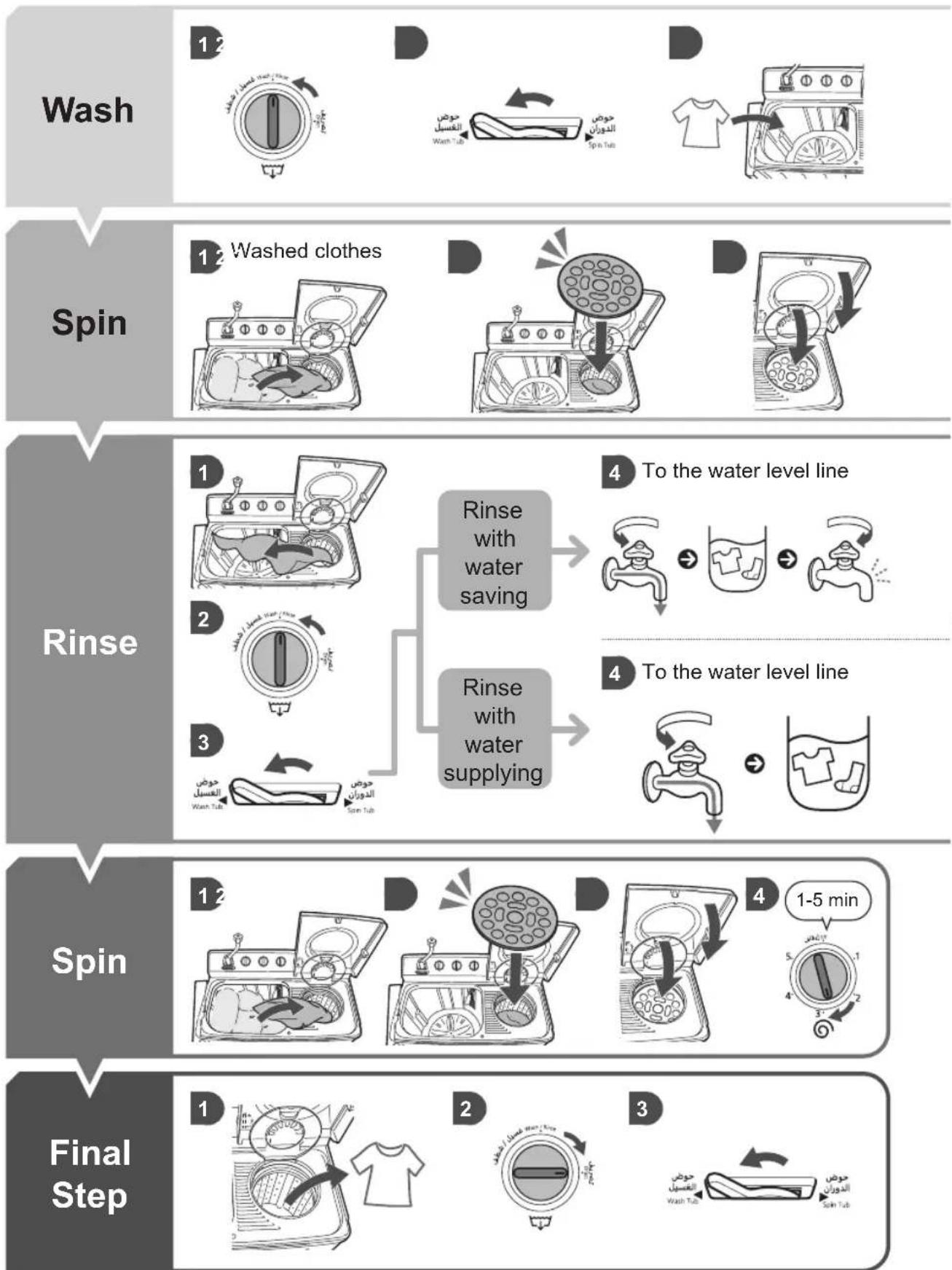 PANASONIC NA-W14XG1 - WashingProcess - 1