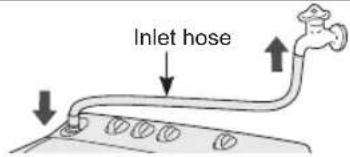 Inlet hose