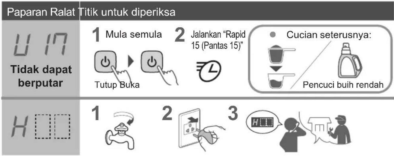 Paparan Ralat Titik untuk diperiksa U 17 Tidak dapat berputar 1 Mula semula 2 Jalankan "Rapid 15 (Pantas 15)" Tutup Buka Cucian seterusnya: Pencuci buih rendah H 1 2 3