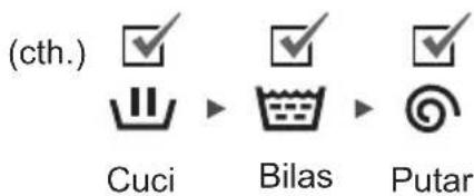 (cth.) Cuci Bilas Putar