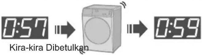 PANASONIC NA-S96FC1 - Penyelesaian Masalah (sambungan) - 12