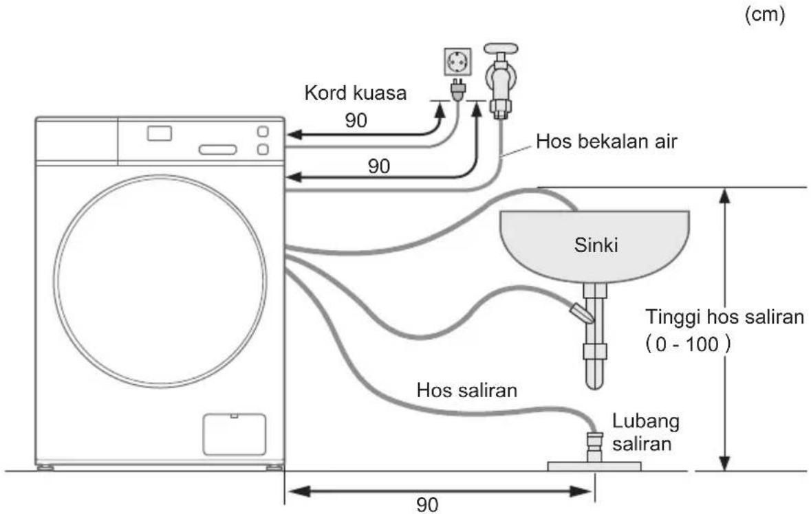 (cm) Kord kuasa 90 90 Hos bekalan air Sinki Tinggi hos saliran (0 - 100) Hos saliran Lubang saliran 90