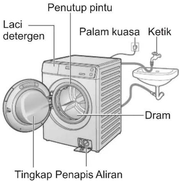 Penutup pintu Laci detergen Palam kuasa Ketik Dram Tingkap Penapis Aliran