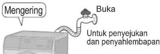 Mengering Buka Untuk penyejukan dan penyahlembapan