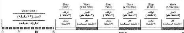 Step (1 mn) (المنص 1.5) (رقيمة) (مSTAR 1) (فابع) 0 5 10 15 Stop (7 mn) (المنق (المنق) V) Stop (2 mn Std) (المنق (المنق) V) Stop (7 mn) (المنق (المنق) V) Stop (2 mn Std) (المنق (المنق) V) Stop (7 mn) (المنق (المنق) V) Stop (2 mn Std) (المنق (المنق) V) Stop (7 mn) (المنق (المنق) V) Stop (2 mn Std) (المنق (ALON) V) Stop (7 mn) (المنق (ALON) V) Stop (2 mn Std) (المنق (ALON) V) Stop (7 mn) (المنق (ALON) V) Stop (2 mn Std) (المنق (ALON) V) Stop (7 mn) (المنق (ALON) V) Stop (2 mn Std) (المنق (ALON) V) Stop (7 mn) (المنق (ALON)L Stop (2 mn Std) (المنق (ALON)L Stop (7 mn) (المنق (ALON)L Stop (2 mn Std) (المنق (ALON)L Stop (7 mn) (المنق (ALON)L Stop (2 mn Std) (المنق (ALON)L Stop (7 mn) (المنق (ALON)L Stop (2 mn Std) (المنق (ALON)L Stop (7 mn) (ALON)L Stop (2 mn Std) (المنق (ALON)L Stop (2 mn Std) (المنق (ALON)L Stop (7 mn) (ALON)L Stop (2 mn Std) (المنق (ALON)L Stop (2 mn Std) (المنق (ALON)L Stop (7 mn) (ALON)L Stop (2 mn Std) (المنق (ALON)L Stop (2 mnStd) (المنق (ALON)L Stop (7 mn) (ALON)L Stop (2 mn Std) (المنق (ALON)L Stop (2 mn Std) (المنق (ALON)L Stop (7 mn) (ALON)L Stop (2 mn Std) (المنق (ALON)L Stop (2 mn Std) (المنق (ALON)L Stop (7 mn)