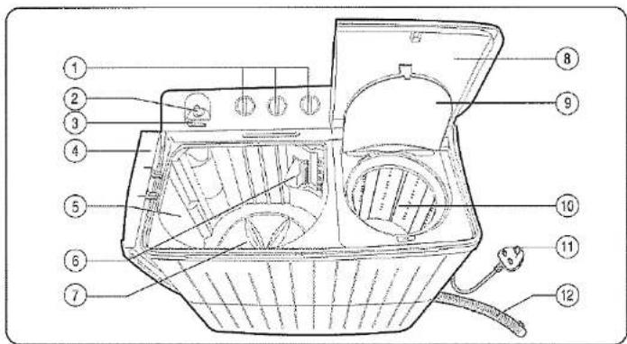 Labeled diagram of a washing machine with numbered parts for identification