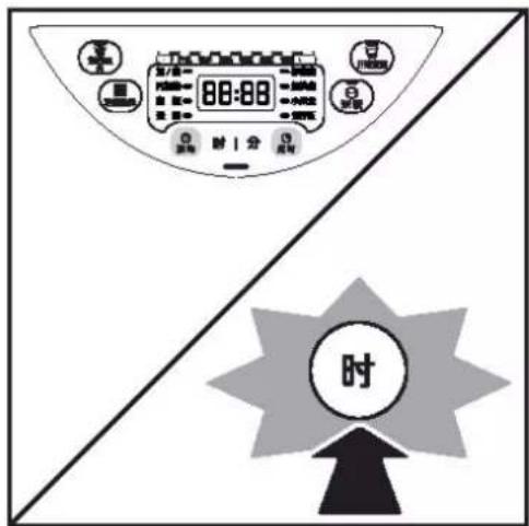 88:88 时 | 分 时