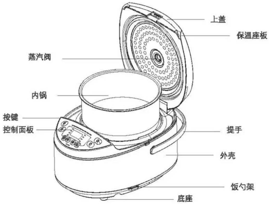 上盖 保温座板 蒸汽阀 内锅 按键 控制面板 提手 外壳 饭勺架 底座