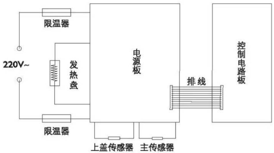 PHILIPS Avance Collection HD3165 - 电路图 - 1