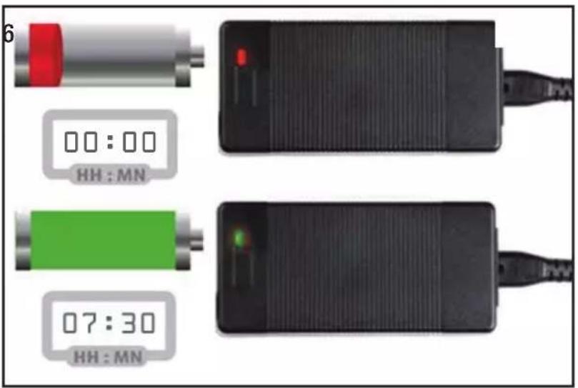 6 00:00 HH : MN 07:30 HH : MN