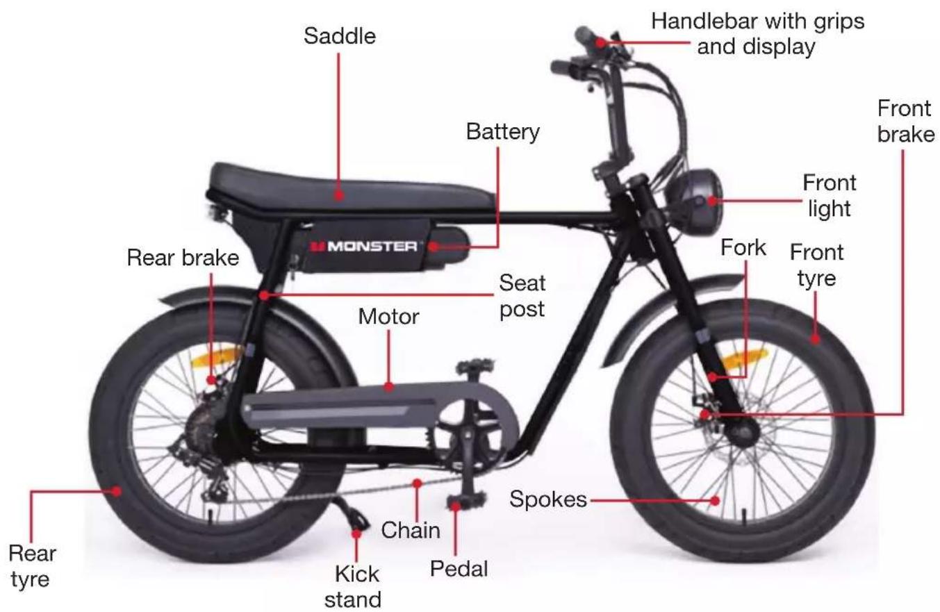 Saddle Handlebar with grips and display Battery Front brake Rear brake Motor Seat post Fork Front light Front tyre Spokes Chair Kick stand Pedal Rear tyre