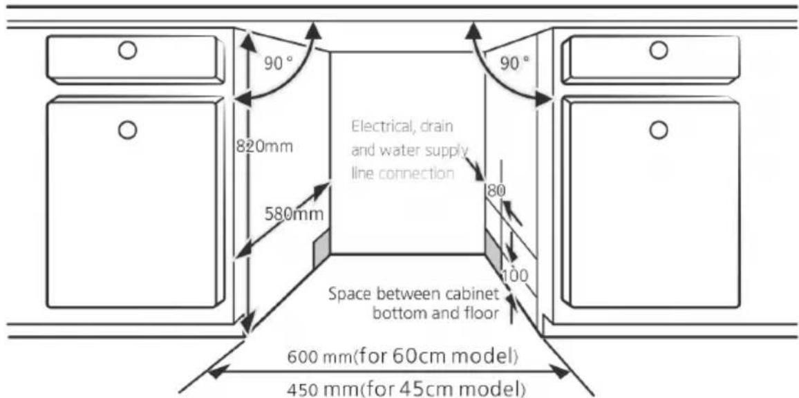 90° 820mm 580mm Electrical, drain and water supply line connection 90° 80 100 Space between cabinet bottom and floor 600 mm(for 60cm model) 450 mm(for 45cm model)