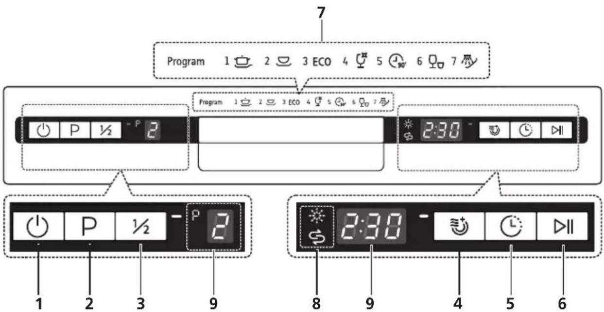 7 Program 1 2 3 ECO 4 5 6 7 Program 1 2 3 ECO 4 5 6 7 2:30 1 2 3 9 8 9 4 5 6