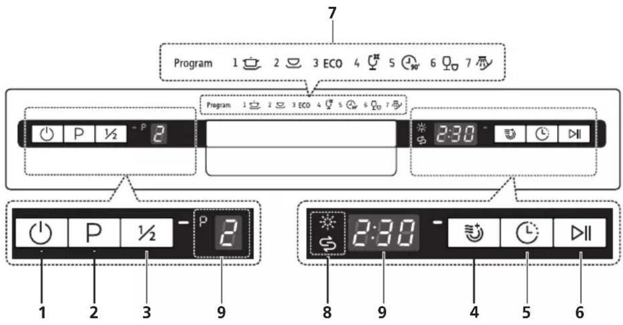 7 Program 1 2 3 ECO 4 5 6 7 Program 1 2 3 ECO 4 5 6 7 2:30 1 2 3 9 8 9 4 5 6