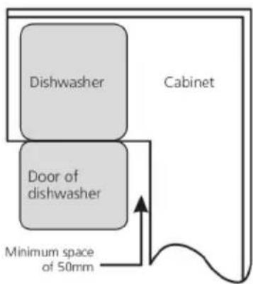 Scandomestic DWF1444WD - Selecting the best location for the dishwasher - 2
