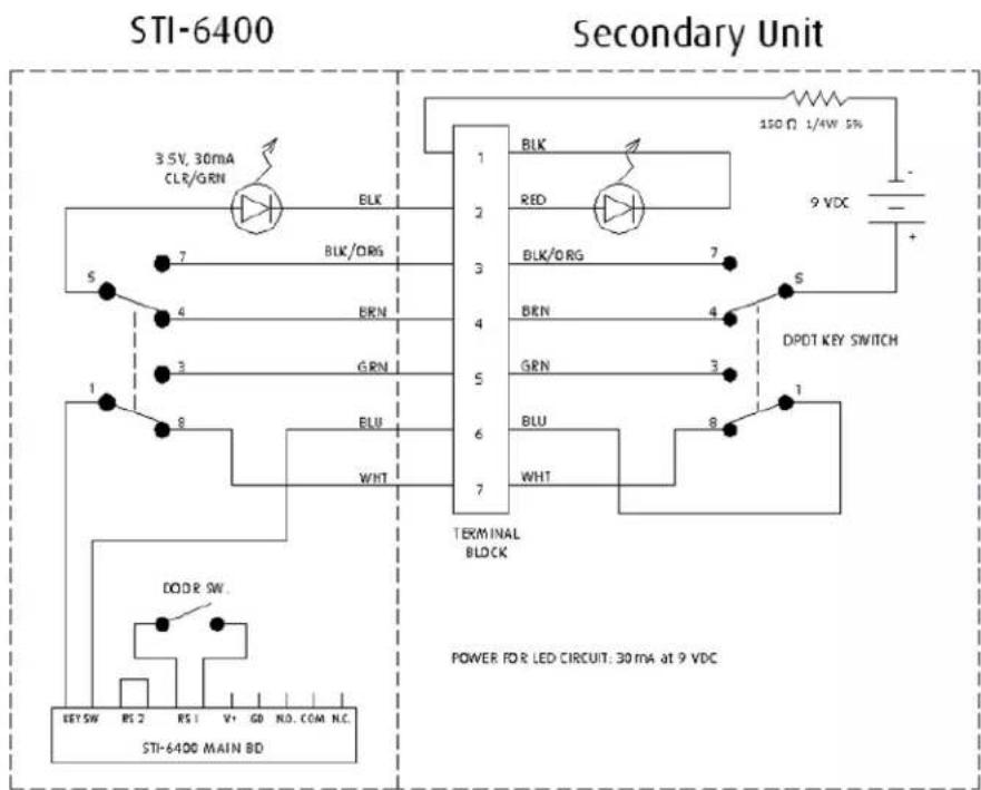 STI-6400 Secondary Unit 3.5V, 30mA CLR/GRN BLK 1 2 3 4 5 6 7 BLK/ORG BLK/ORG RED 150 Ω 1/4W 5% 9 VDC + DPDT KEY SWITCH Terminal BLOCK POWER FOR LED CIRCUIT: 30 mA at 9 VDC DODR SW. KEYSW RS 2 RS 1 V+ GD NO.COM N.C. STI-6400 MAIN BD