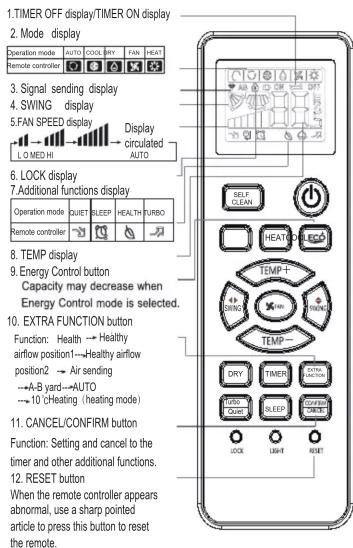 1.TIMER OFF display/TIMER ON display 2. Mode display Operation mode AUTO COOL DRY FAN HEAT Remote controller 3. Signal sending display 4. SWING display 5.FAN SPEED display LO MED HI Display circulated AUTO 6. LOCK display 7. Additional functions display Operation mode QUET SLEEP HEALTH TURBO Remote controller 8. TEMP display 9. Energy Control button Capacity may decrease when Energy Control mode is selected. 10. EXTRA FUNCTION button Function: Health → Healthy airflow position1→Healthy airflow position2 → Air sending →A-B yard→AUTO → 10 (Heating (heating mode)) 11. CANCEL/CONFIRM button Function: Setting and cancel to the timer and other additional functions. 12. RESET button When the remote controller appears abnormal, use a sharp pointed article to press this button to reset the remote.