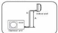 HAIER HSU-13VQA22 - Connection of pipes - 2