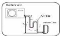 HAIER HSU-13VQA22 - Connection of pipes - 4