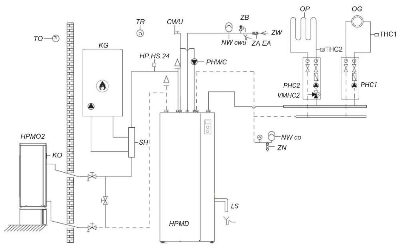 KOSPEL HPM2.C-16 - Connection to the hydraulic system - 2