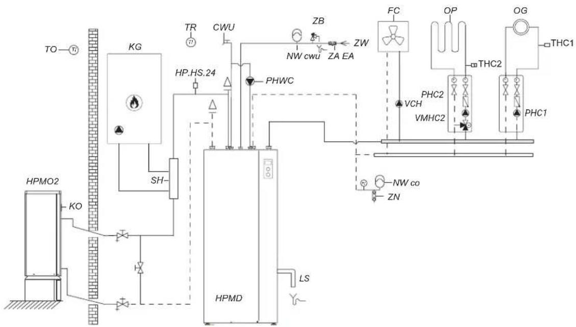 KOSPEL HPM2.C-16 - Connection to the hydraulic system - 3
