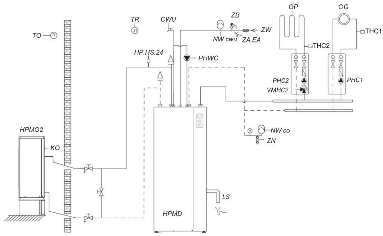 KOSPEL HPM2.C-12 - Connection to the hydraulic system - 1