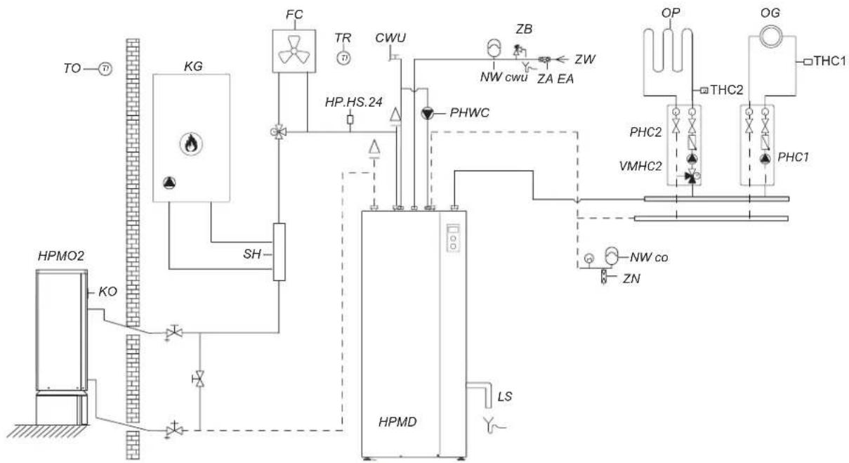 KOSPEL HPM2.C-12 - Connection to the hydraulic system - 4
